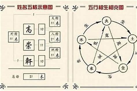 名字五行查询|姓名分析器、名字五行分析、五行人格